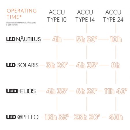 Nautilus LED lamp and Accu type 14 AMMONITE pack