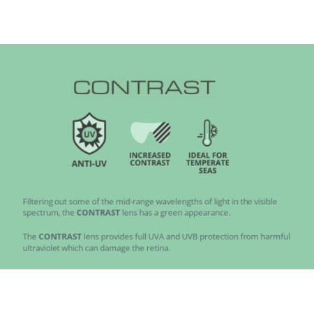 Fourth Element contrast mask