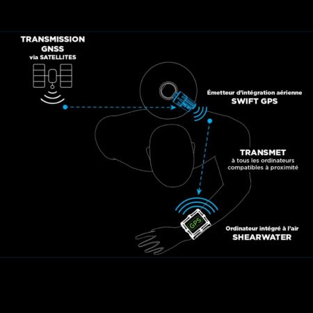 Sonde SWIFT GPS SHEARWATER