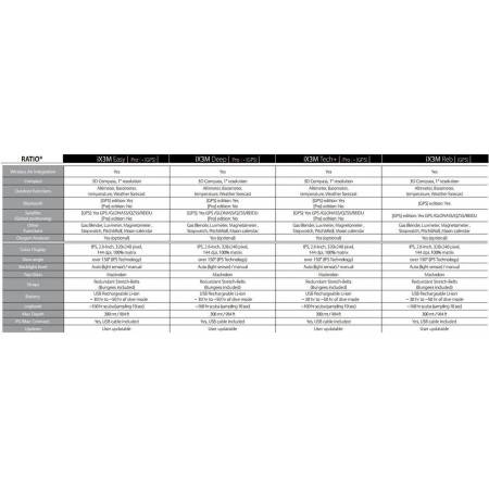 Ratio IX3M PRO dive computer GPS