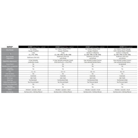 Ratio IX3M2 DEEP dive computer GPS