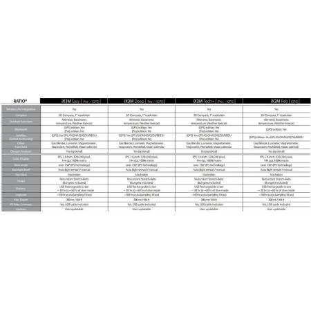 Ordinateur Trimix Ratio IX3M [Pro] DEEP