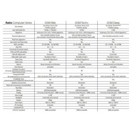 RATIO iX3M [Pro] TECH+ Trimix computer