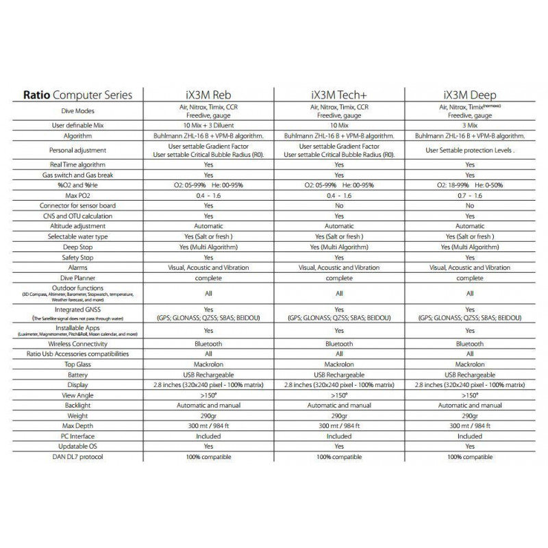 RATIO iX3M [Pro] TECH+ Trimix computer