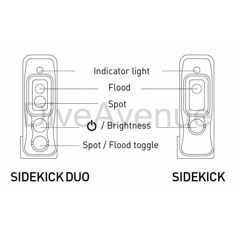 Phare SIDEKICK FLOOD Light & Motion pour GoPro®