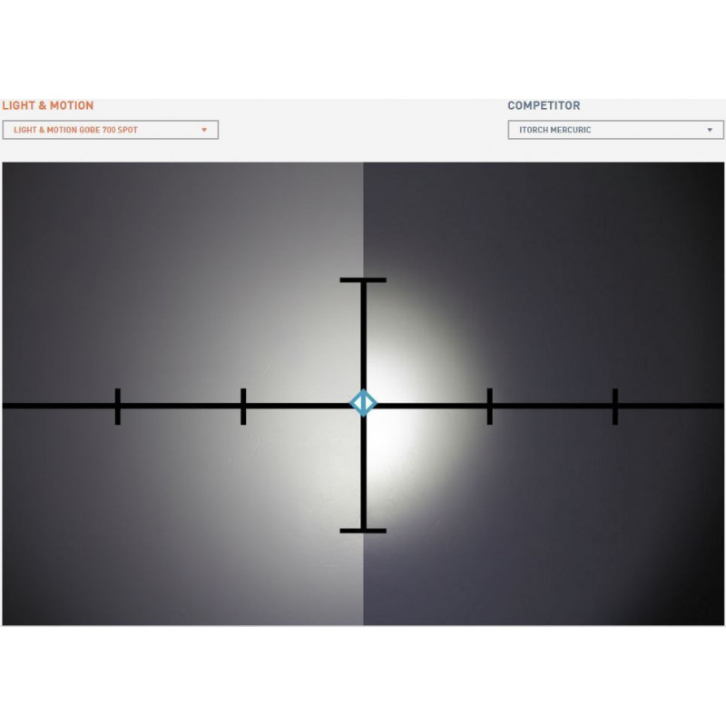 Phare Light & Motion GoBe S 500 SPOT Bleu Phare Light & Motion GoBe S 500 SPOT Bleu