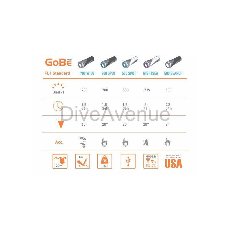 Light & Motion GoBe 500 SPOT Black Light & Motion GoBe 500 SPOT Black