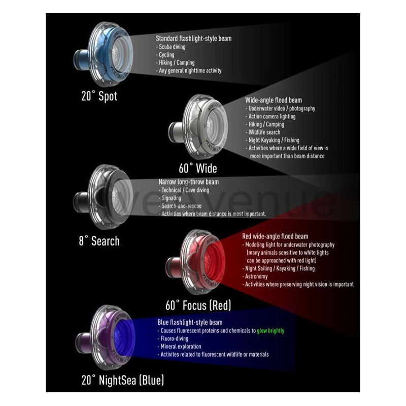 Light & Motion GoBe 500 SPOT Black Light & Motion GoBe 500 SPOT Black
