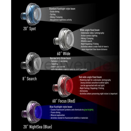 Phare Light & Motion GoBe S 500 SPOT Berry