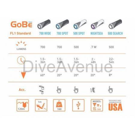 Light & Motion GoBe - Body 2.2Ah