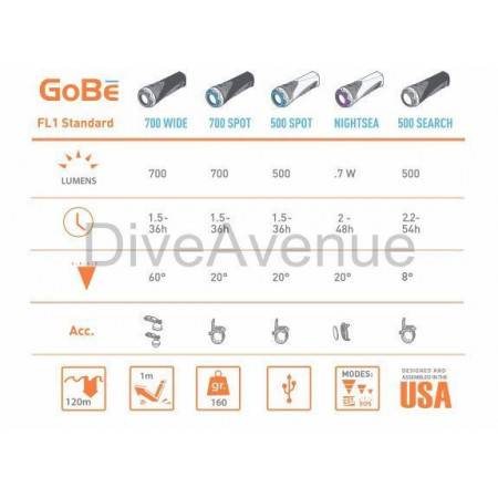 Light & Motion GoBe 1000 WIDE 60° Head only