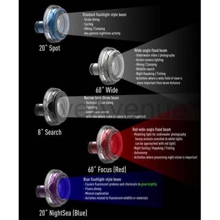 Light & Motion GoBe S800 SPOT 20° Head only