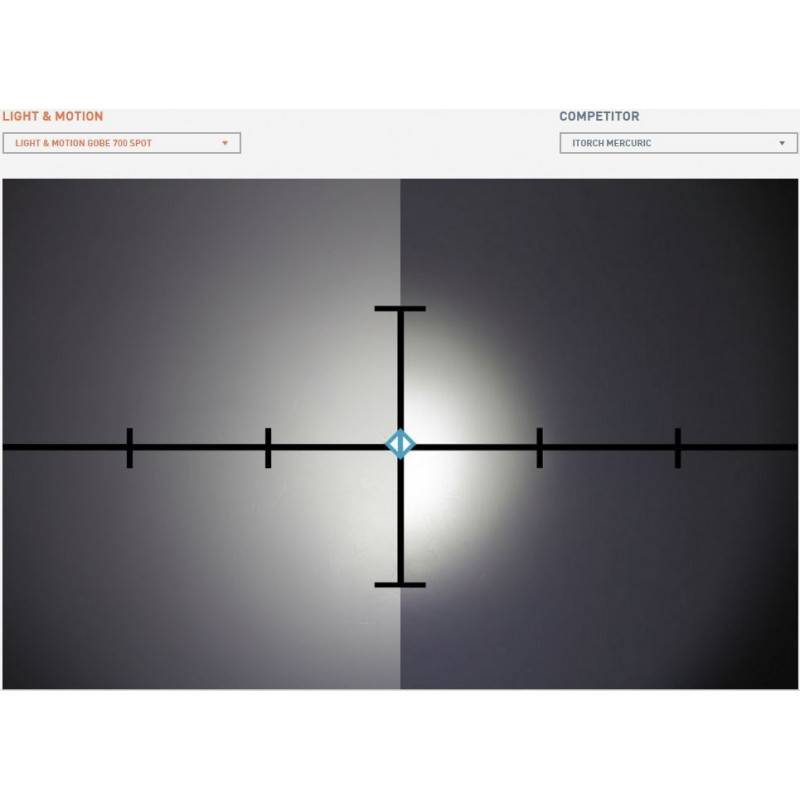 Tête Light & Motion GoBe FOCUS 12° (LED Rouge) Tête Light & Motion GoBe FOCUS 12° (LED Rouge)