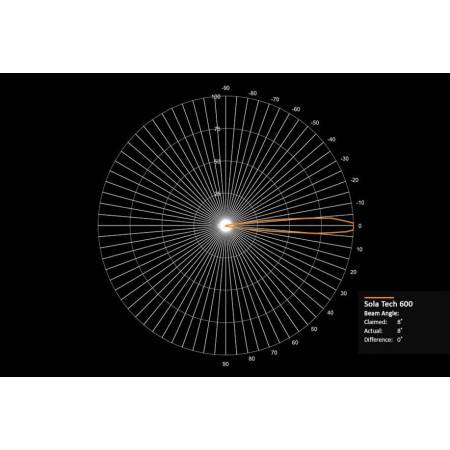 Phare Sola Tech 600 Light & Motion Spot 8°