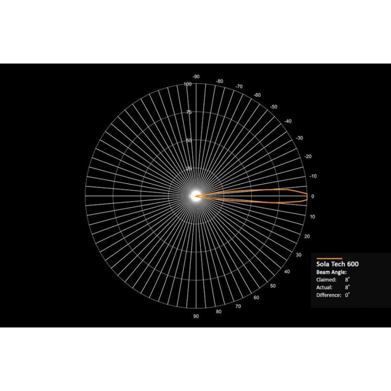 Phare Sola Tech 600 Light & Motion Spot 8° Phare Sola Tech 600 Light & Motion Spot 8°