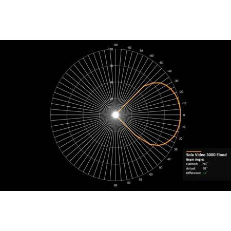 Light & Motion Sola Video 3800 FC FLOOD 90°