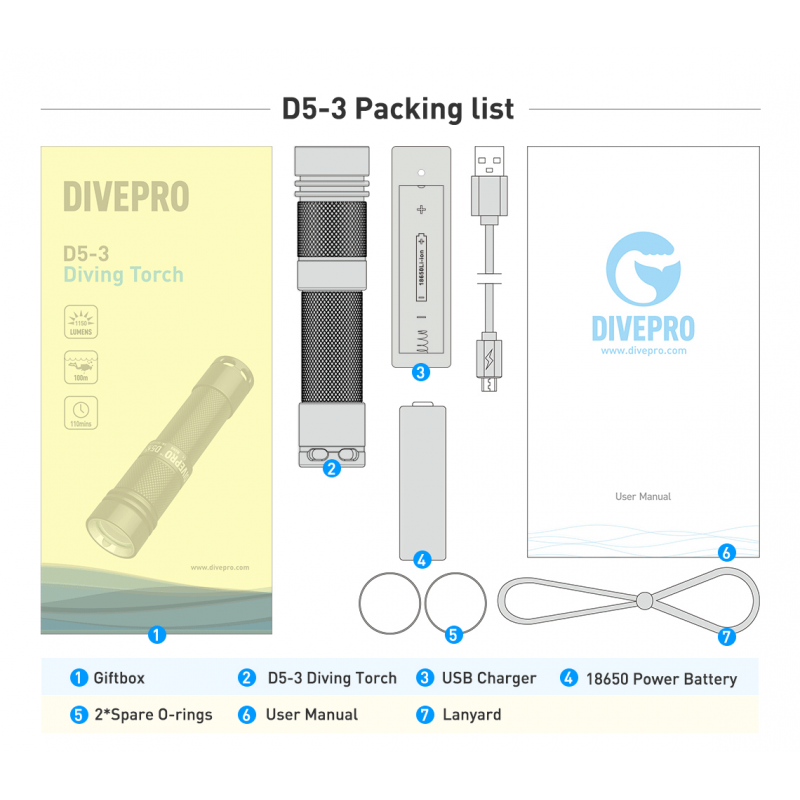 Diving light DIVEPRO D5-3 1150Lm 10° Diving light DIVEPRO D5-3 1150Lm 10°