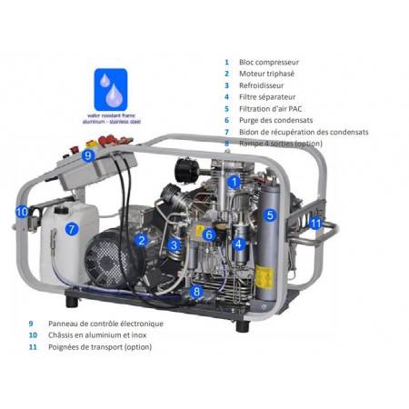 Compresseur NARDI Pacific 13.8m3/h Version P23 380V