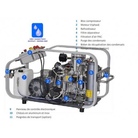 Compressor NARDI Pacific 13.8m3/h Version P23 380V