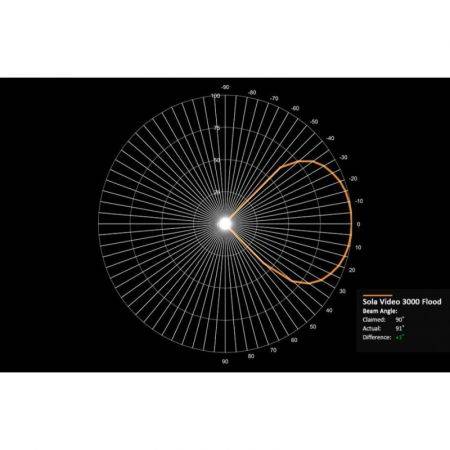 Sola Video Pro 3800 Light&Motion