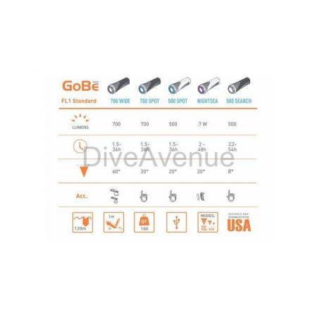 Phare Light & Motion GoBe 1000 Wide FC