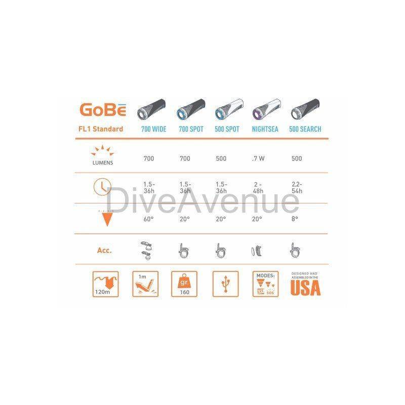 LIGHT & MOTION Tauchlampe GoBe 1000 Wide FC - Silver - SCUBA VIVA