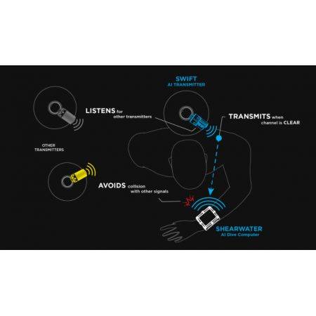 Transmetteur SHEARWATER SWIFT