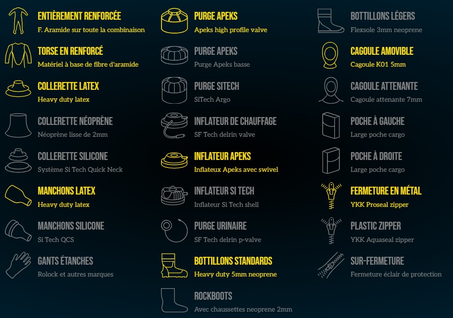 Tableau options SF TECH