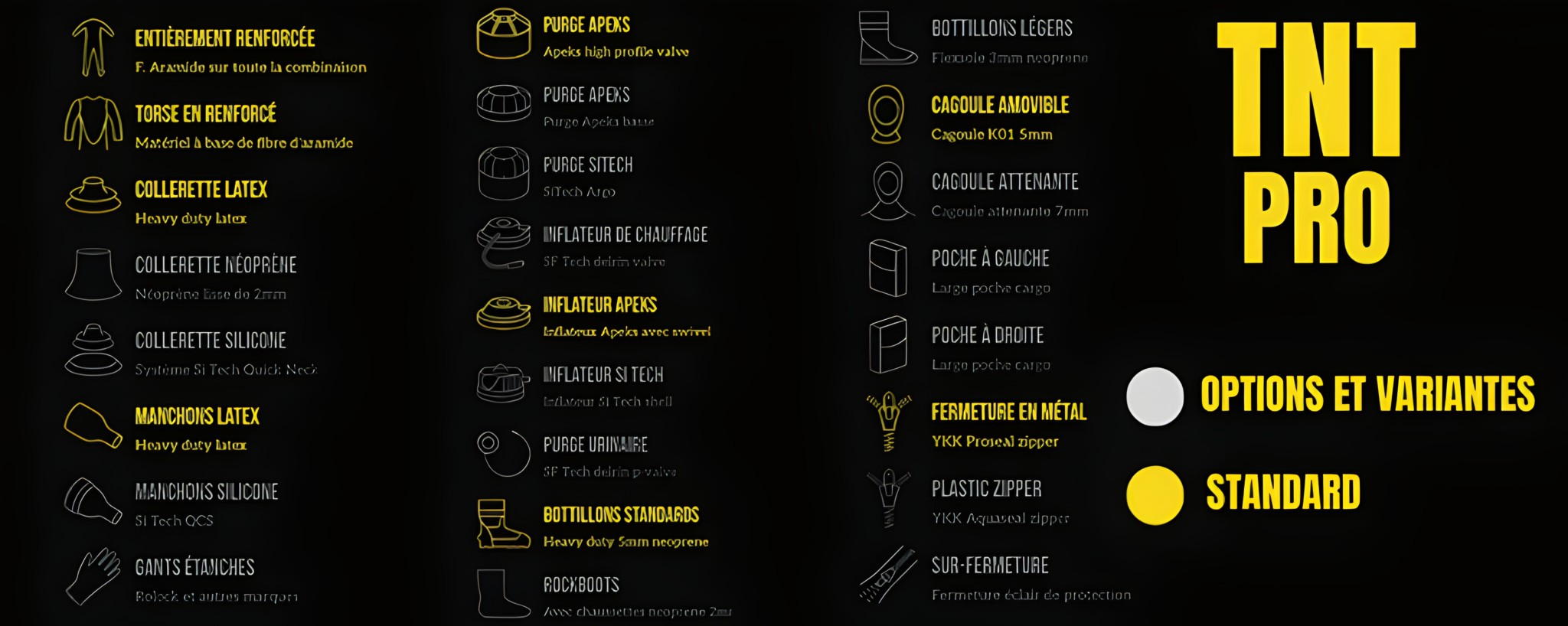 Tableau options combinaison étanche TNT ONE Si tech